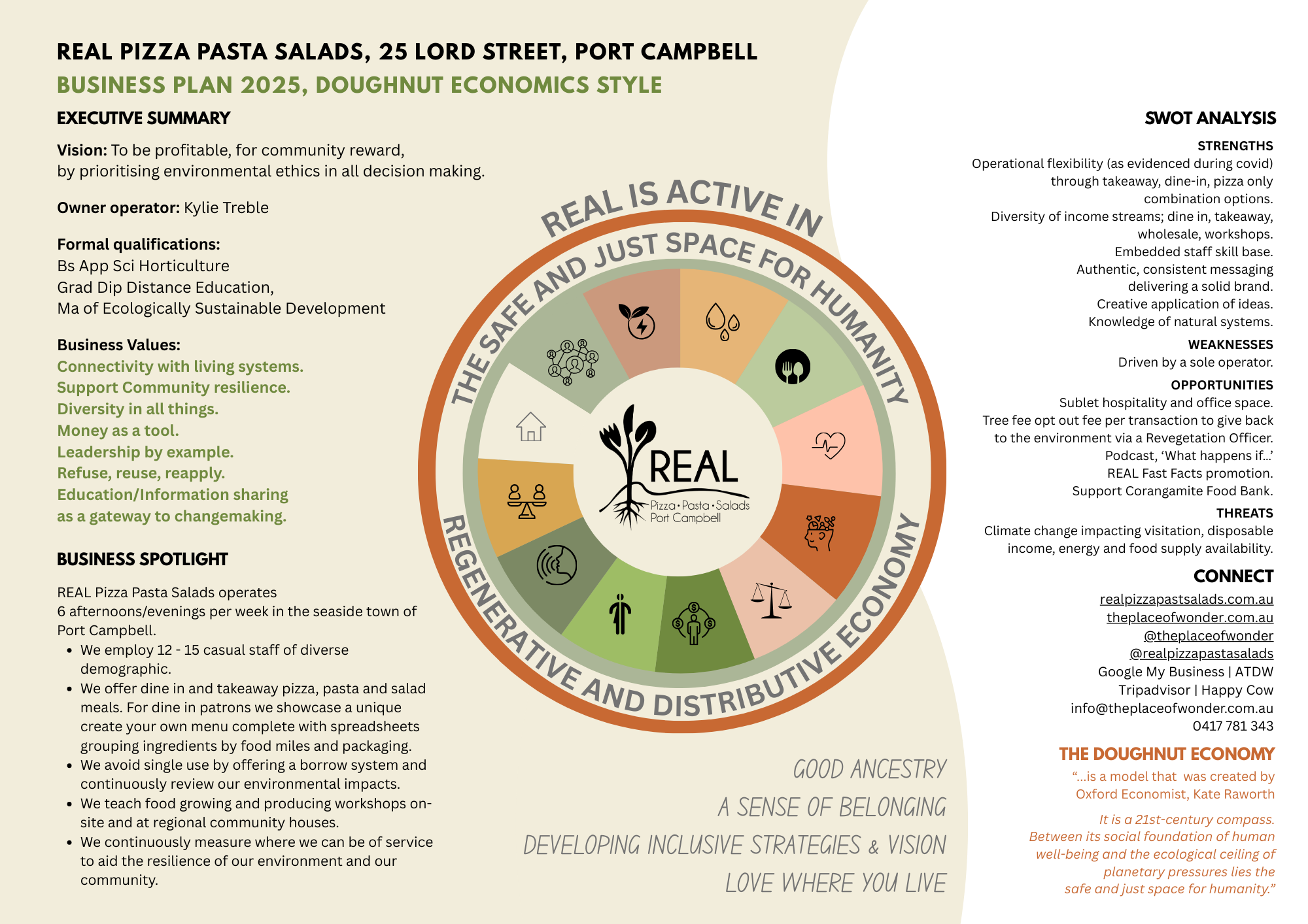 REAL BUSINESS PLAN A3 PAGE ONE 30.3.25